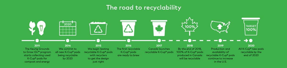 The Road to Recyclability.